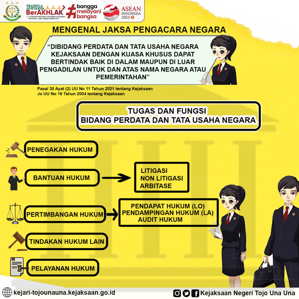 Jaksa Pengacara Negara mengawasi kebijakan pemerintah daerah